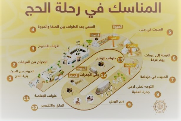 مناسك الحج